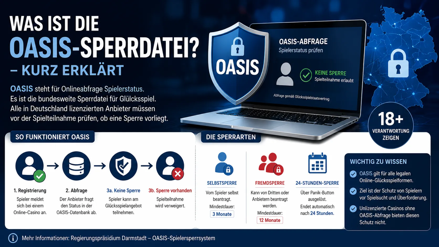 Was ist die OASIS-Sperrdatei? - kurz erklärt